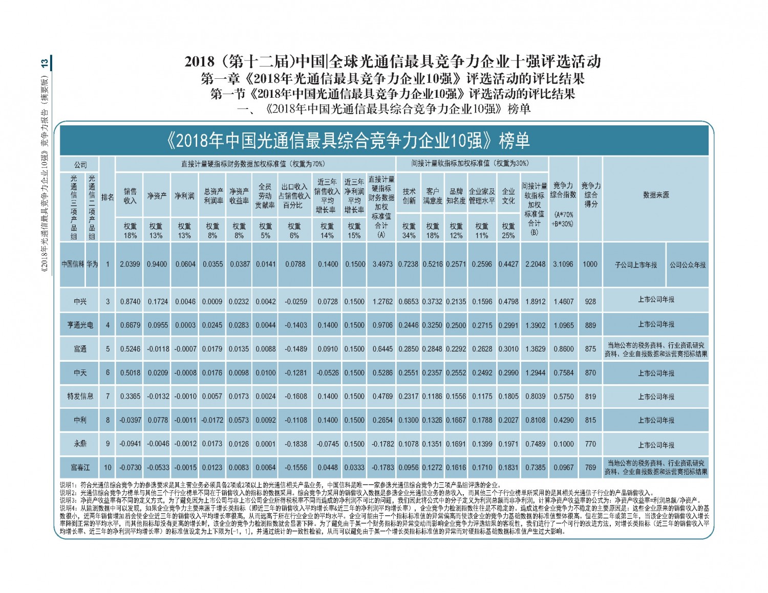 2018光通信竞争力报告摘要版_20181126最新_页面_13