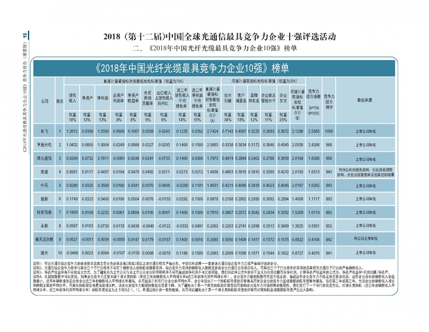 2018光通信竞争力报告摘要版_20181126最新_页面_15