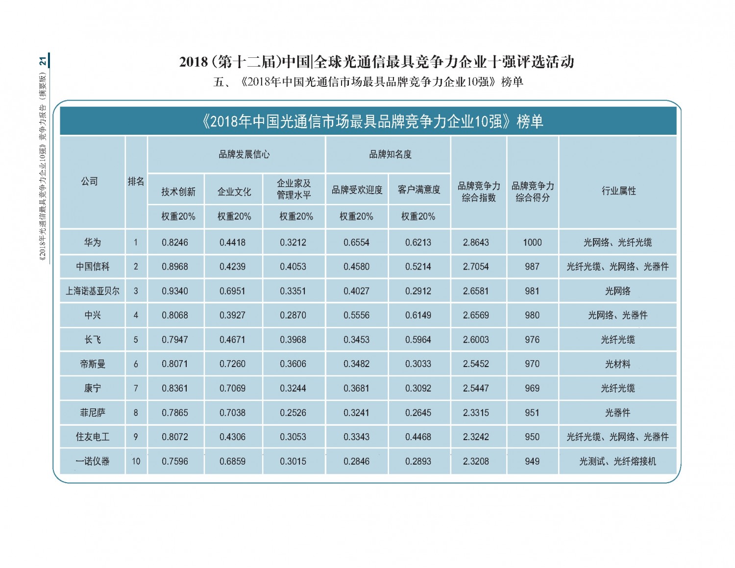 2018光通信竞争力报告摘要版_20181126最新_页面_21