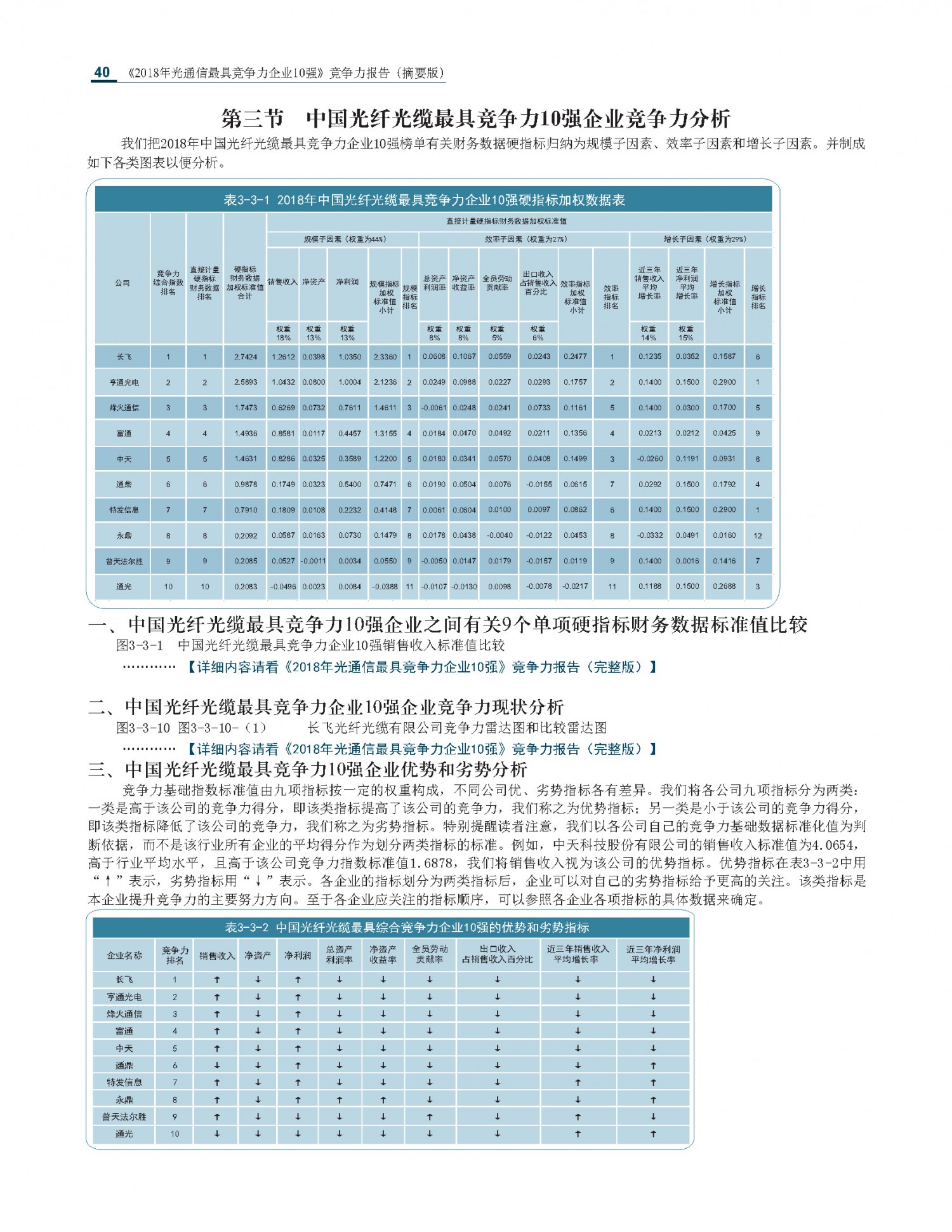 2018光通信竞争力报告摘要版_20181126最新_页面_40