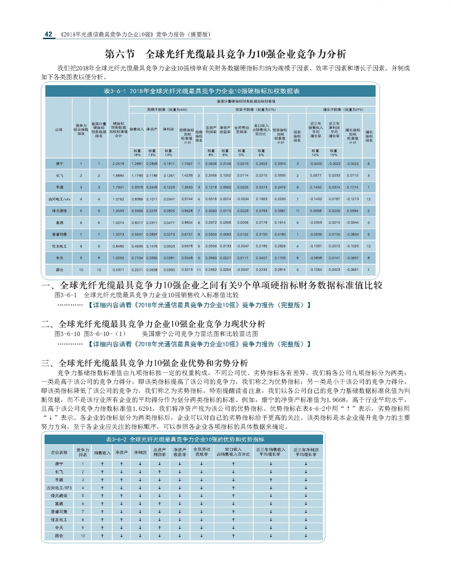 2018光通信竞争力报告摘要版_20181126最新_页面_42