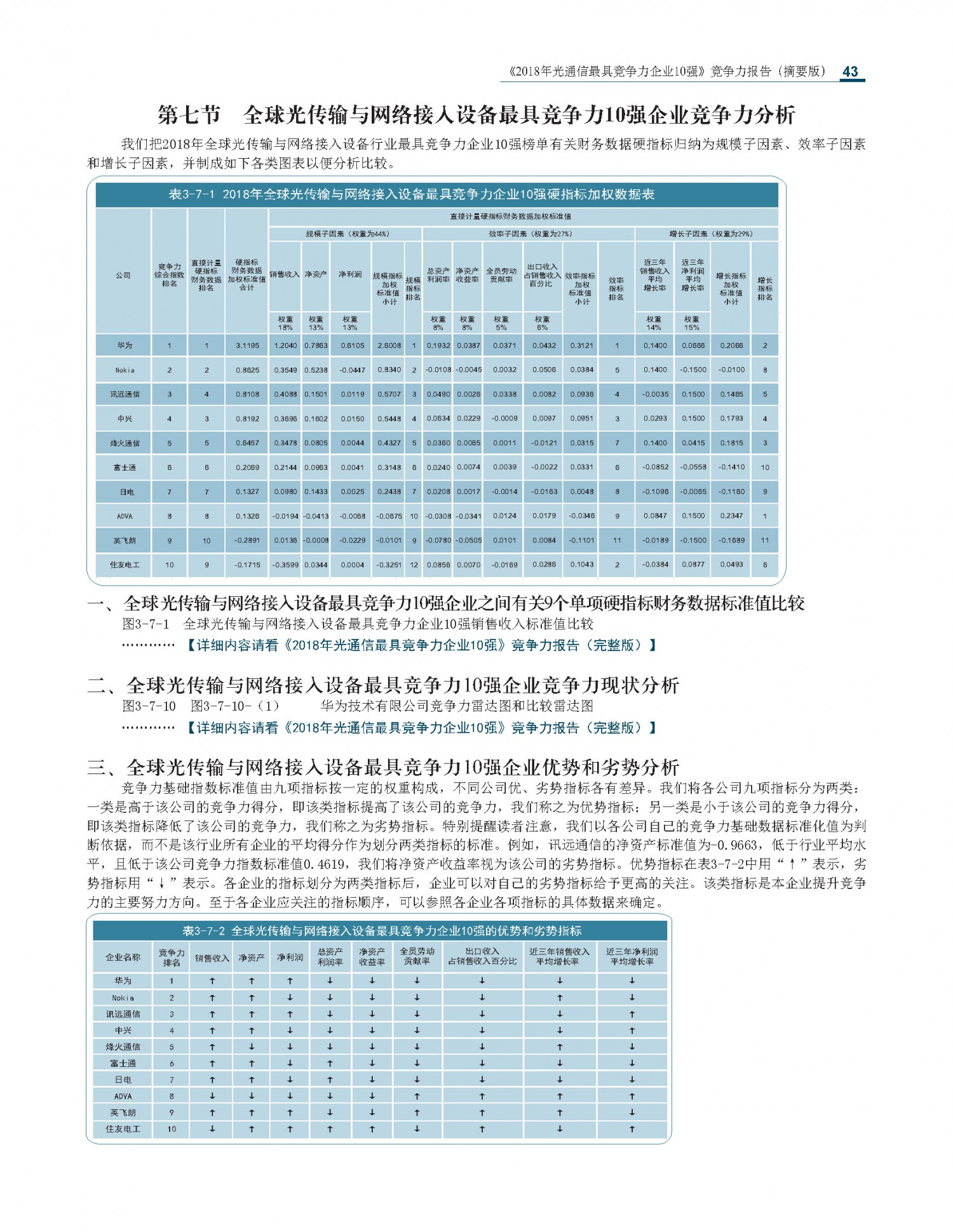 2018光通信竞争力报告摘要版_20181126最新_页面_43