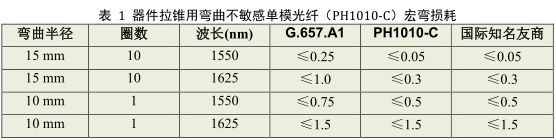 下载1