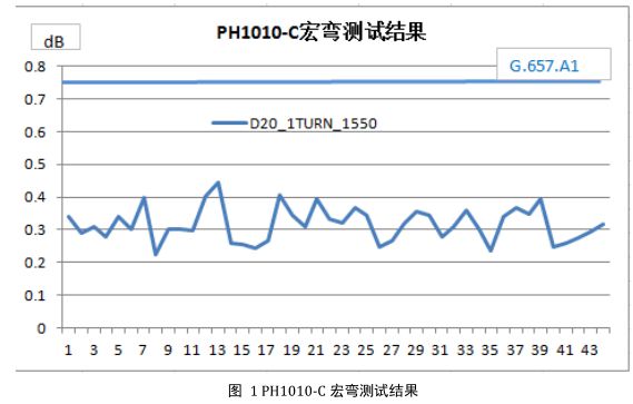 下载2