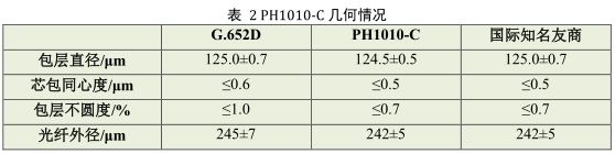 下载4