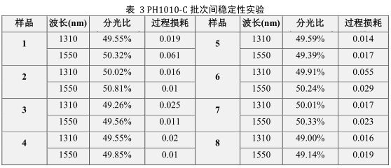 下载7